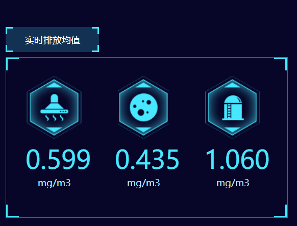 餐飲油煙凈化改造項目開始了！