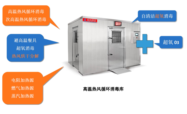 高溫?zé)犸L(fēng)+低溫超氧雙重消毒，新興榮福消毒庫(kù)為餐飲企業(yè)提供全面高效消毒方案